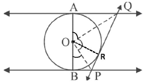 figure for this question